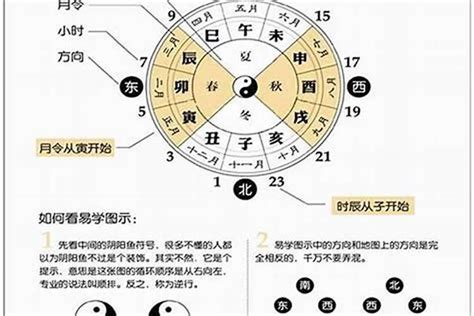 桃花查詢|免費八字姻緣算命，查詢正緣桃花何時來、出現時間、幾歲結婚。